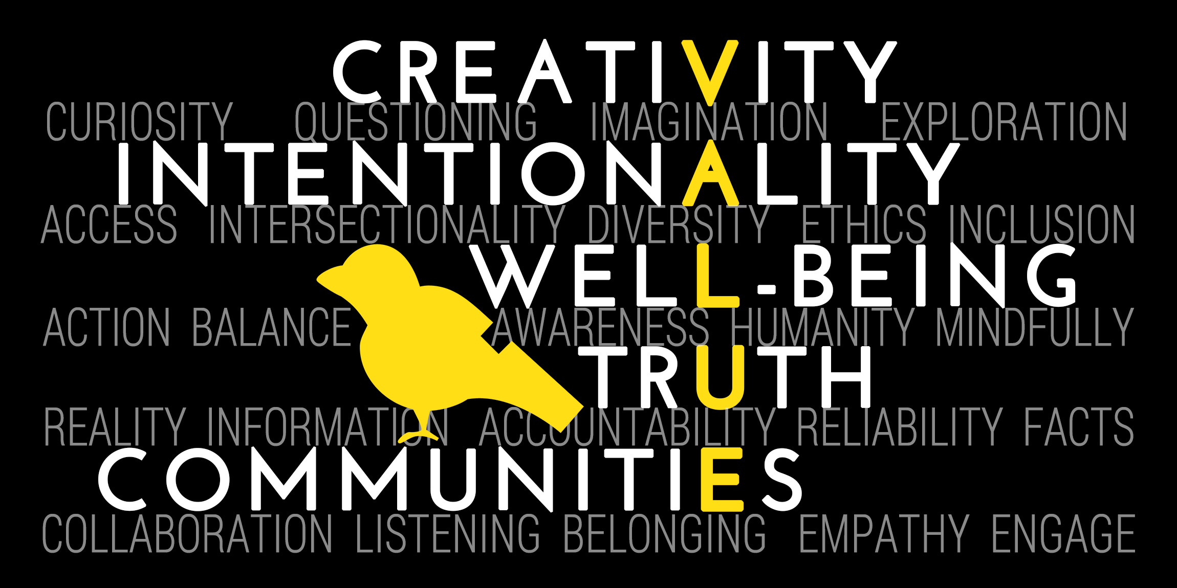 values visualization - Creativity, Intentionality, Well-Being, Truth and Community. 